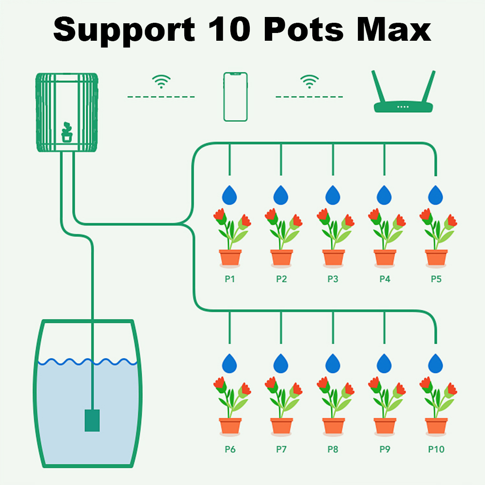 WiFi Akıllı Damla Sulama Otoma - Automatic Plant Waterer incelemesi ve fiyatı